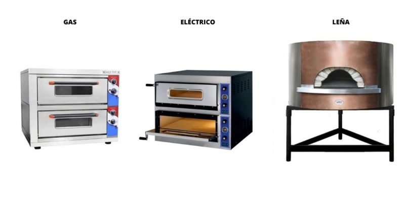 HORNOS